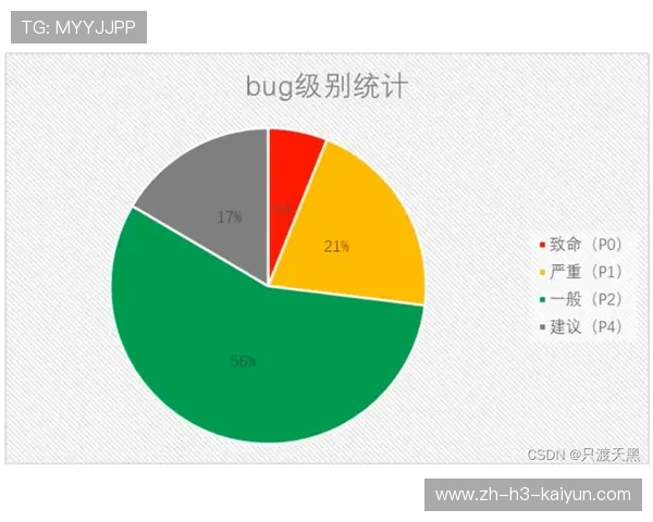 中甲联赛引入“控球率分段统计”精细评估掌控力 中甲联赛引入“控球率分段统计”精细评估掌控力
